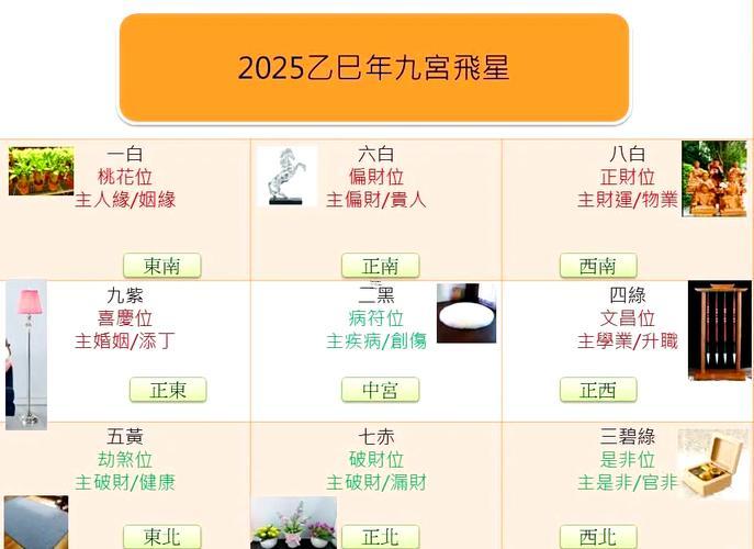 2025年八月份动土黄道吉日