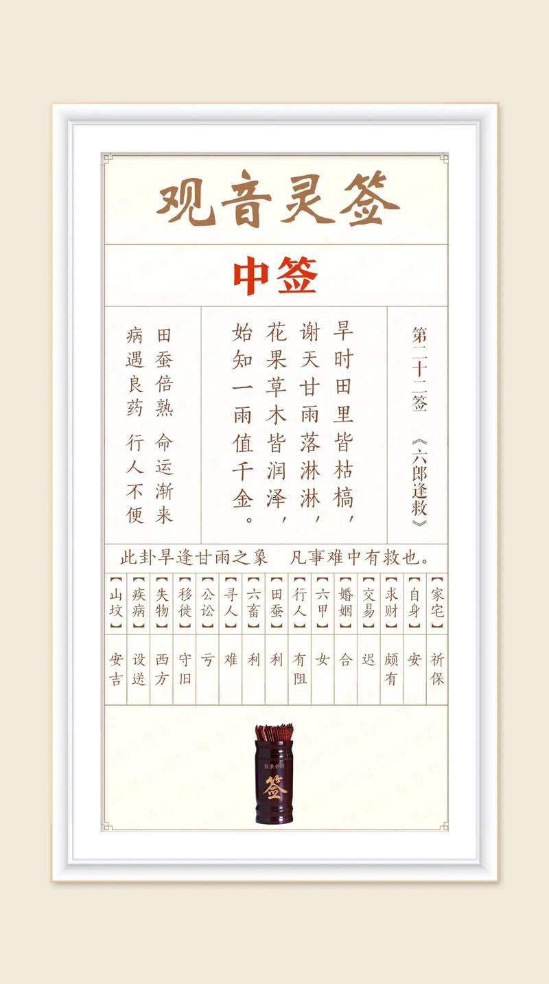 观音灵签第27签解签事业