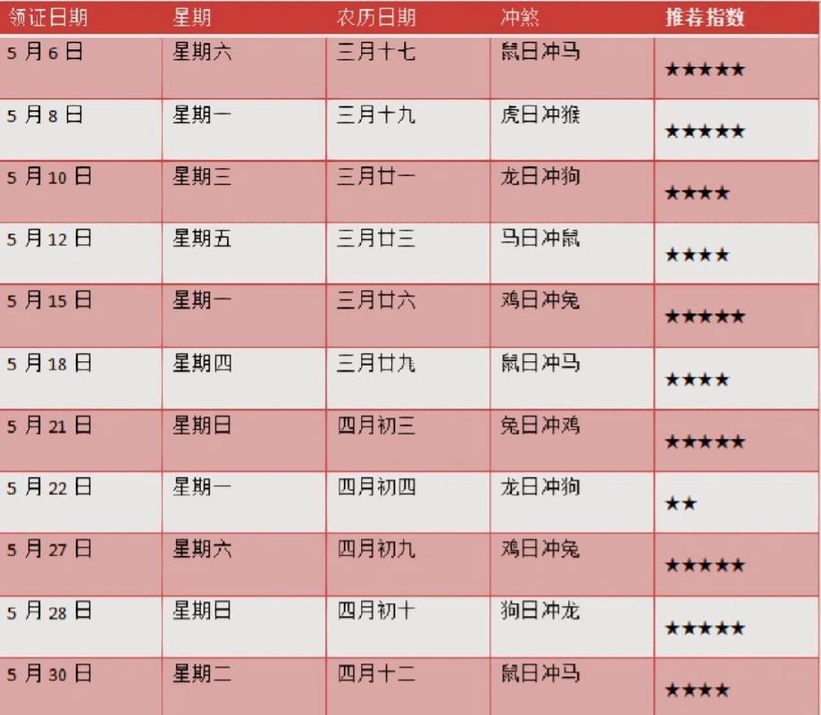 黄道吉日2023年5月份查询